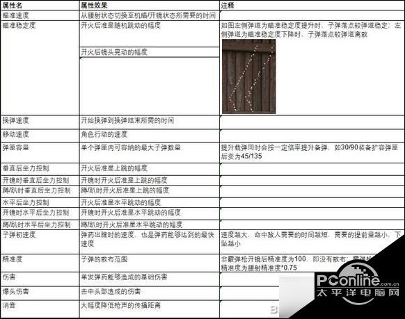 配件选择攻略 配件怎么搭配九游会旗舰厅生死狙击2